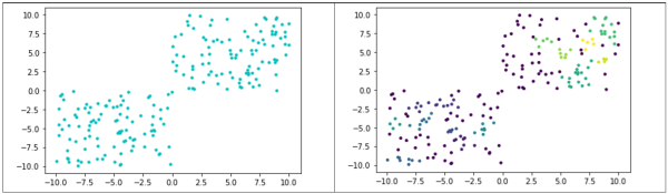   DBSCAN example