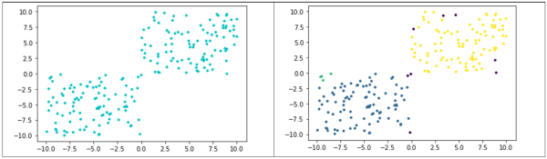   DBSCAN example