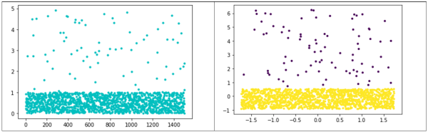   DBSCAN example