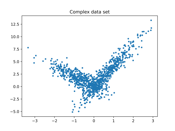  Complex data example