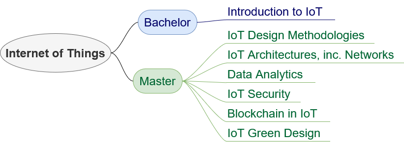 iot_curriculum.png