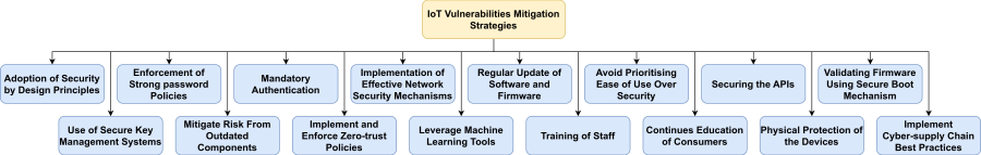 cybersecurity-page-6.png