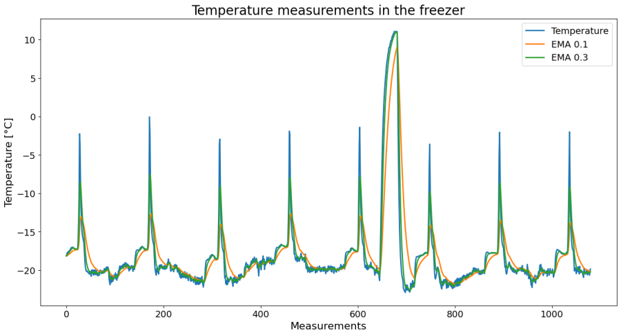 exponentialaverage.png