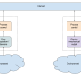 fig2._iot_system.png