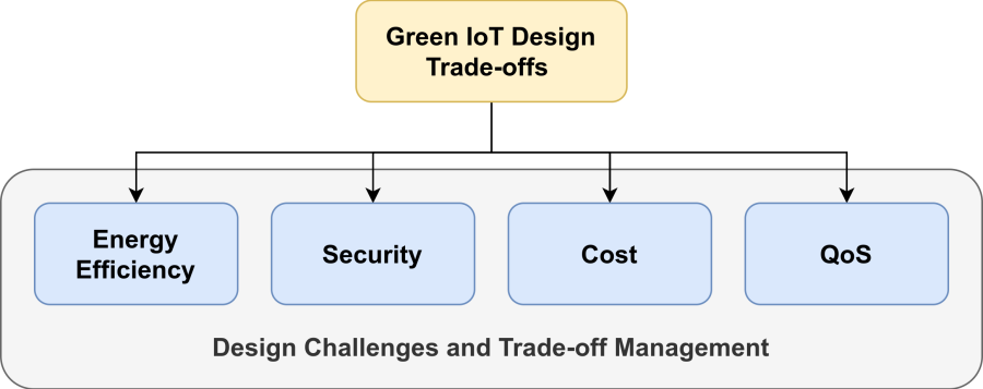 green_iot-page-2.png