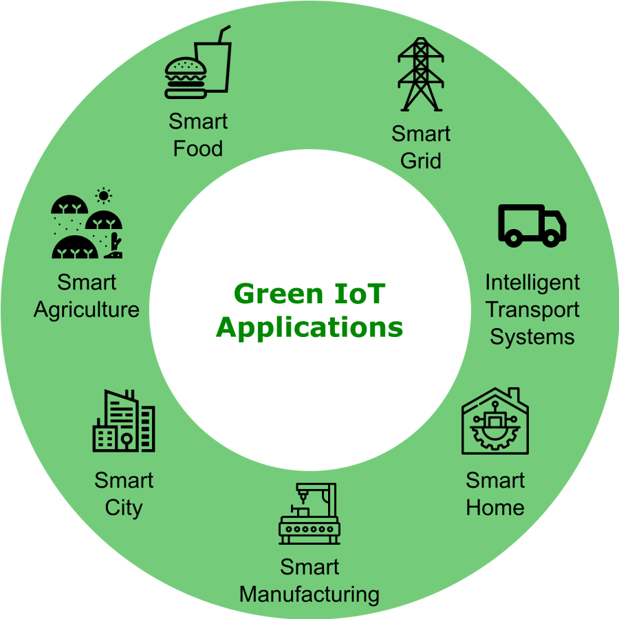 green_iot-page_5.png