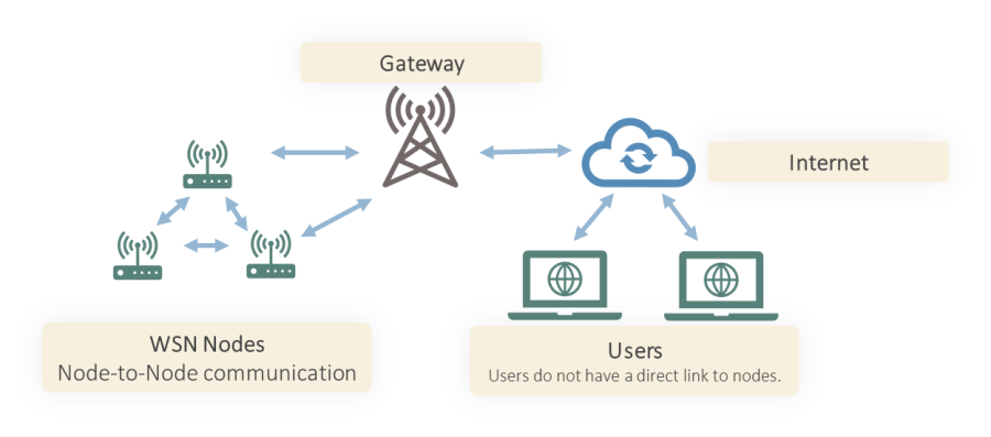 iot_architecture_1.png