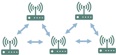  Mesh Network