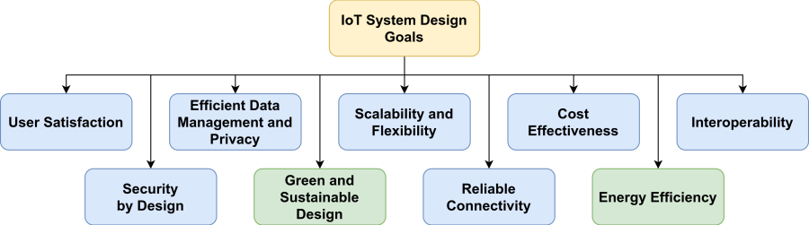 iot_system_design-page-5.png