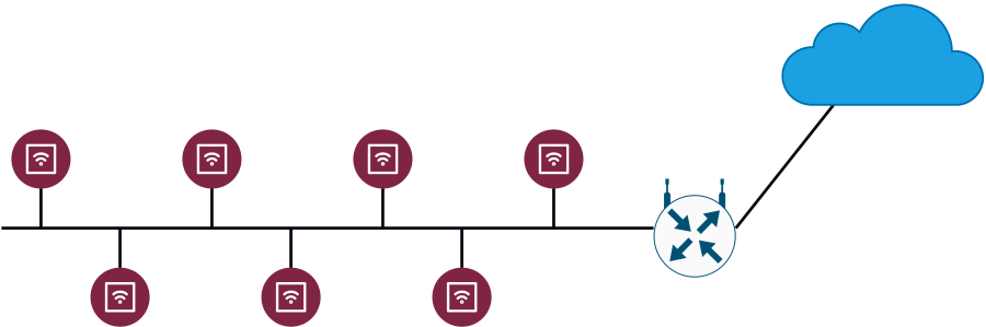 network_topologies-bus.png