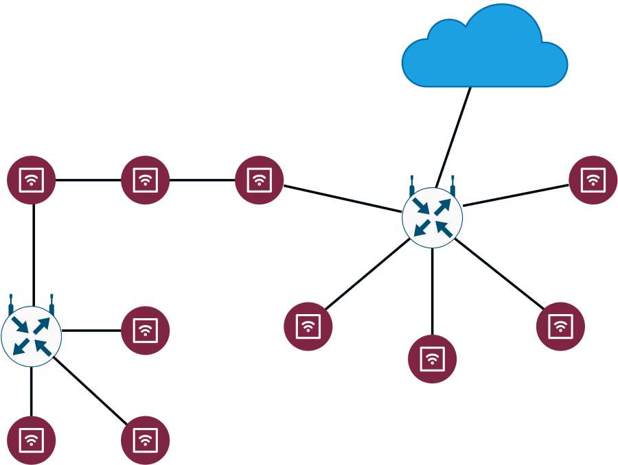 network_topologies-hybrid.png