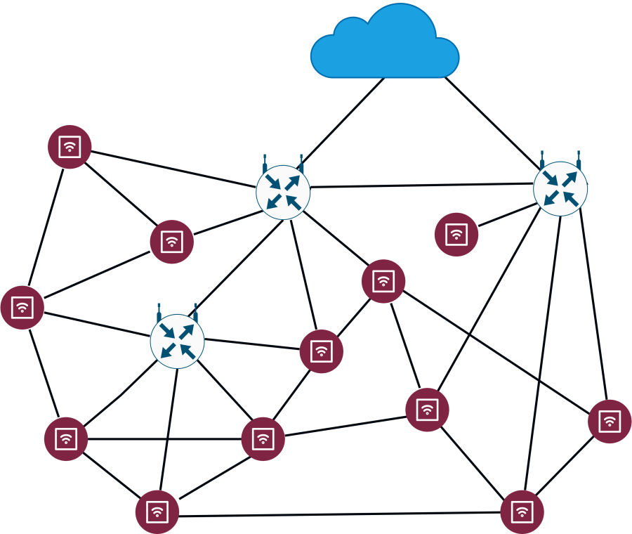 network_topologies-mesh.png