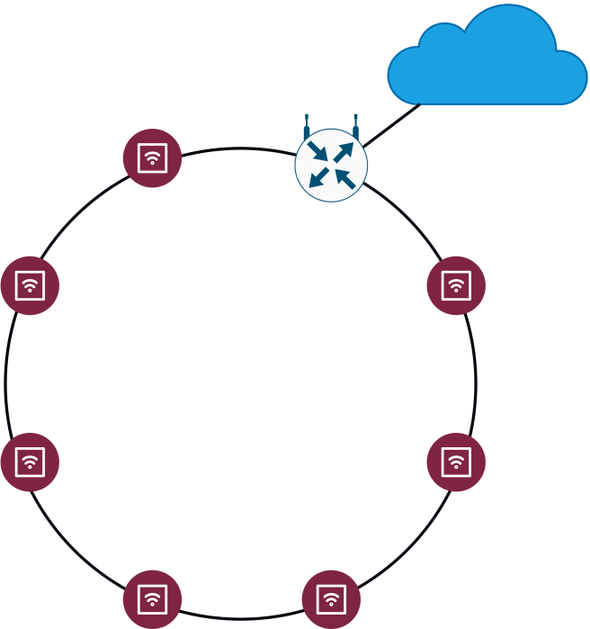 network_topologies-ring.png