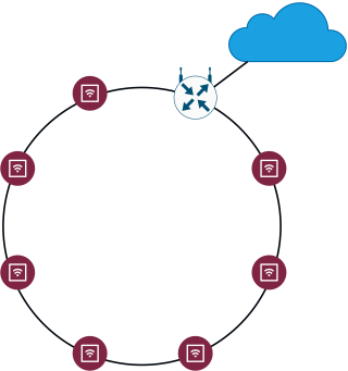 Ring Topology