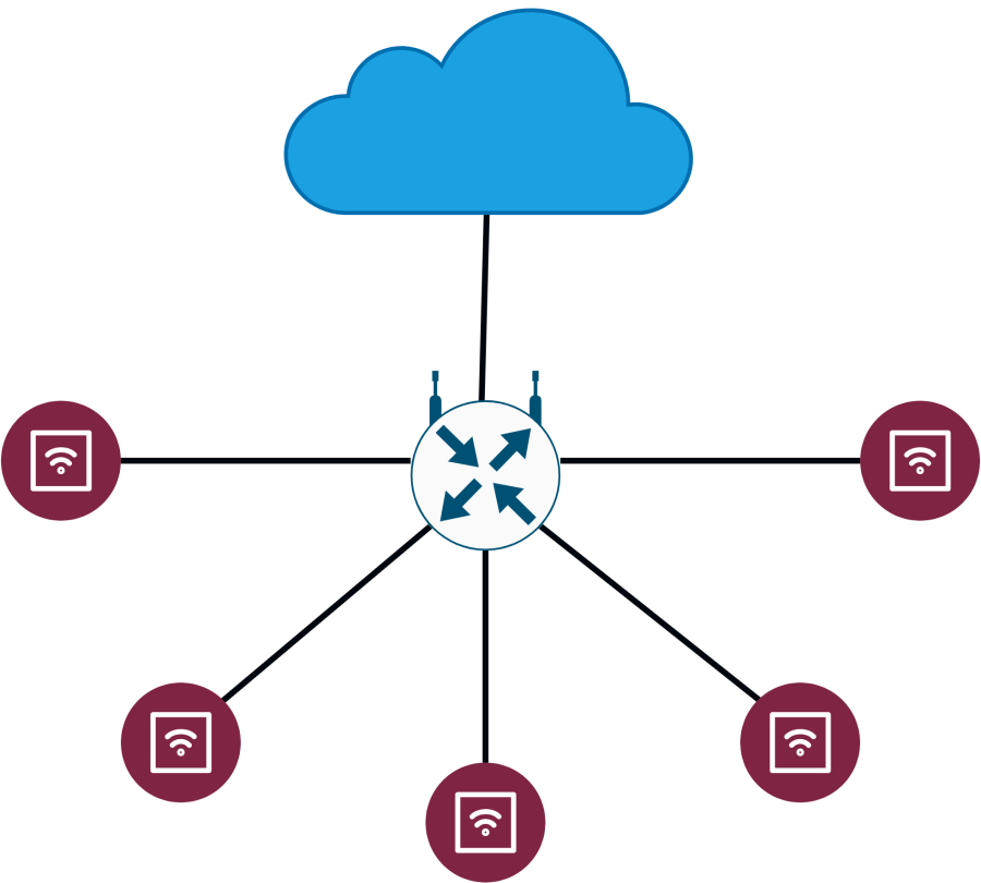 network_topologies-star.png