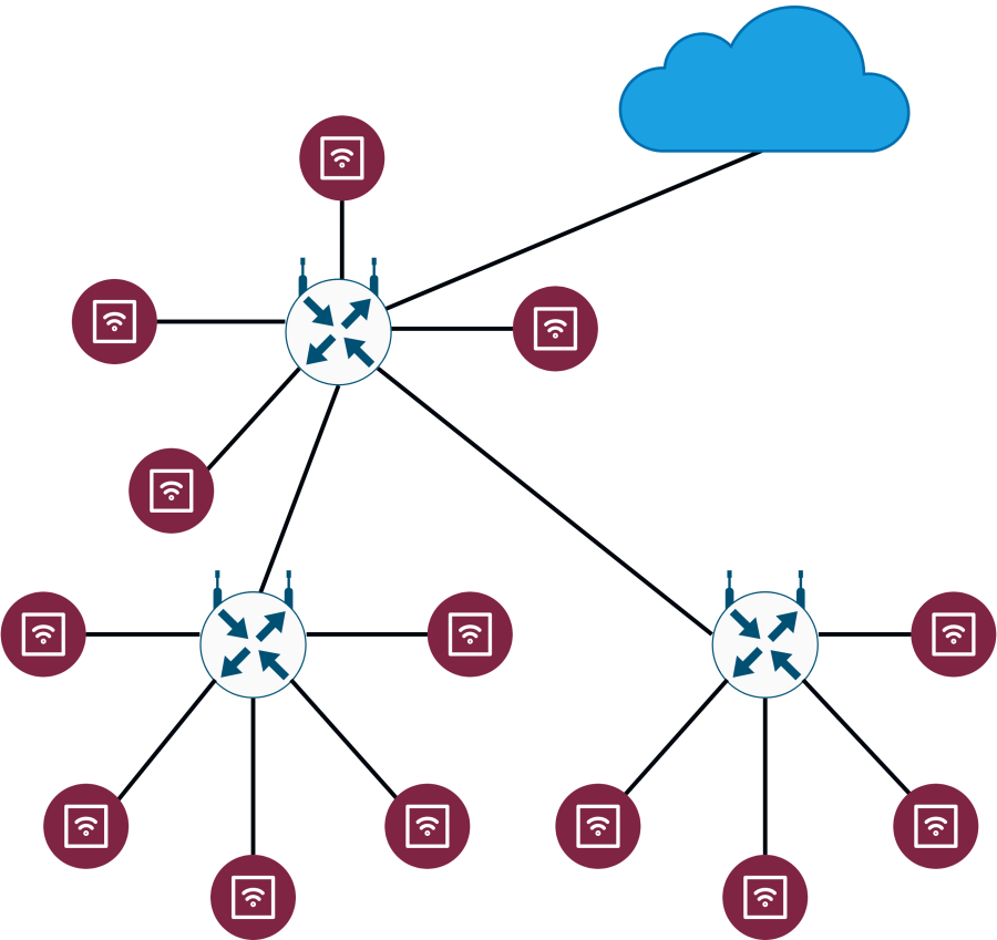 network_topologies-tree.png