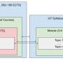 taltec-iot-curriculum.jpg