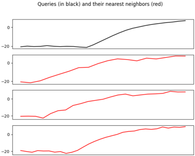  Single query