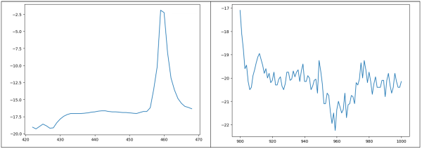  Example patterns