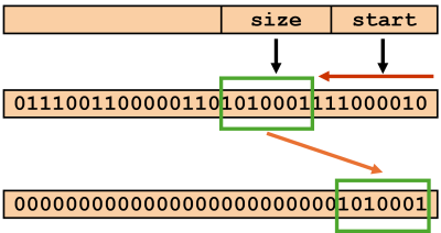 Illustration of bit extraction instruction