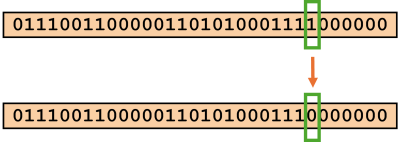 Illustration of the instruction which resets a first bit set to 1.