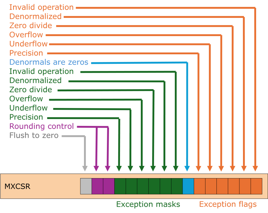 mxcsr_register.png