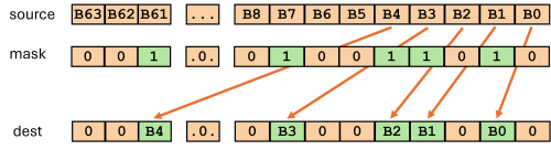 Illustration of the parallel deposit instruction