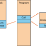 procedure_call.png