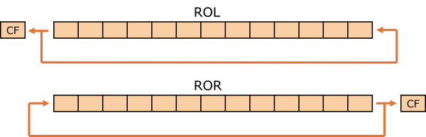 Illustration of rotate instructions