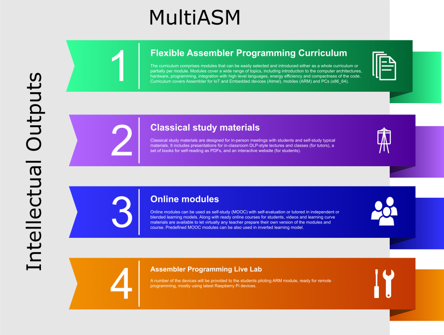 multiasm_curriculum.drawio.png