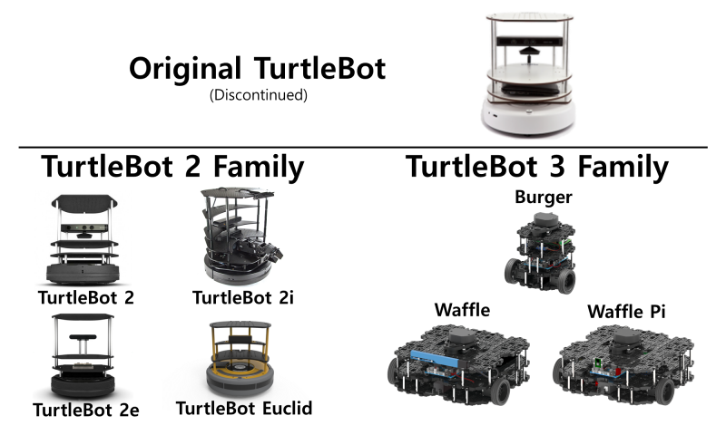 turtlebot_family.png