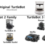 turtlebot_family.png