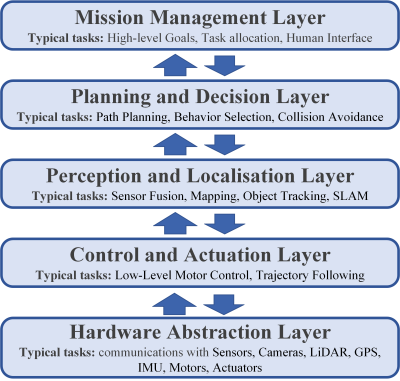  Edge IoT system' architecture
