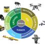 unmanned_vehicles_domain_classification.jpg