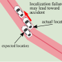 localization_val.png