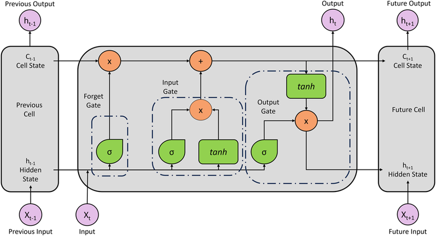 lstm.png