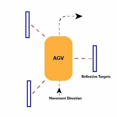 agv.jpg