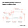 autonomous-levels-infographic-v2-720.png