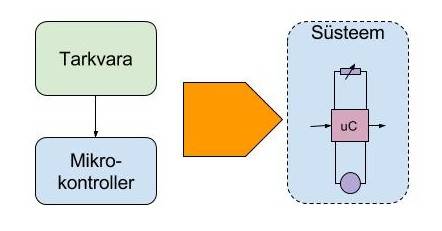 tarkvara-kontroller-suesteem.jpg