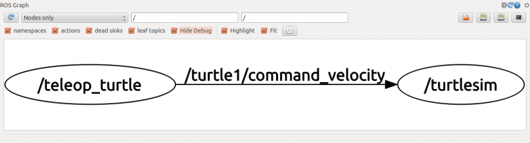 rqt_graph_turtle.png