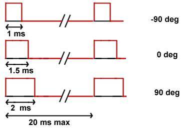 pwm_signal.jpg