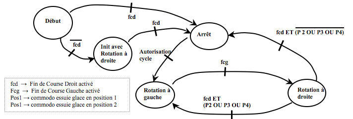 diagramme.png