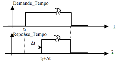 signaux.png