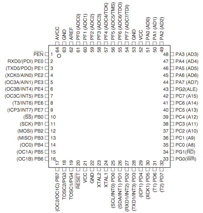 avr_atmega128_pinout.png