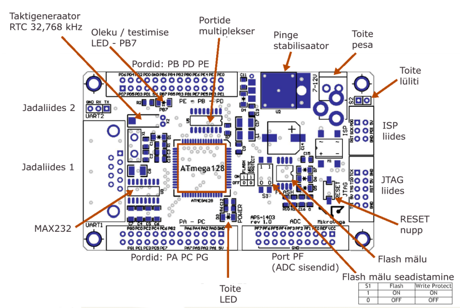 atmega_plaat.png